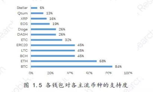 如何在Tokenim中添加波场钱包：详细指南
