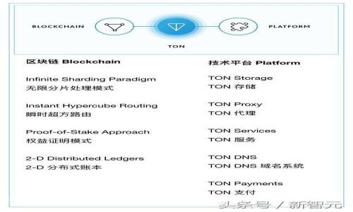 解决 TokenIM 2.0 指纹识别失败问题的终极指南