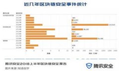 如何选择适合的比特币钱
