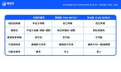    如何在镭达钱包中导入