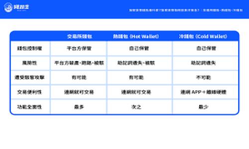    如何在镭达钱包中导入TokenIM  / 

 guanjianci  镭达钱包, 导入TokenIM, 数字资产管理, 区块链钱包, 加密货币安全  /guanjianci 

在数字货币的世界中，安全性和便利性是用户最关注的两个因素。而选择一个合适的钱包，则是数字资产管理的第一步。在众多钱包中，镭达钱包（Radar Wallet）因其安全性和用户友好界面而受到广泛欢迎。同时，TokenIM作为一种集成加密货币的多功能钱包，可以方便地与镭达钱包相结合。本文将详细介绍如何在镭达钱包中导入TokenIM，并探讨在这个过程中需要注意的事项。

镭达钱包概述
镭达钱包是一款多功能、去中心化的数字资产管理软件，支持多种主流加密货币。用户可以在镭达钱包中轻松进行资产的存储、转账及交易。此外，镭达钱包强调用户的安全性，采用了行业领先的加密技术，确保用户的资产不会被非法访问。

TokenIM简介
TokenIM是一个专注于以太坊和ERC20代币的钱包，为用户提供多种功能，包括代币转账、兑换和DApp服务。TokenIM的设计旨在简化用户的操作体验，使用户能够方便地管理和使用他们的数字资产。随着市场上加密货币的增多，越来越多的用户选择使用TokenIM来获得更多的资产管理工具。

如何在镭达钱包中导入TokenIM
您可以通过以下步骤将TokenIM导入镭达钱包，以实现更高效的资产管理：
ol
listrong下载并安装镭达钱包：/strong如果您还没有安装镭达钱包，可以从其官方网页或应用商店下载并安装。确保您选择适合您设备的版本（如安卓或iOS）。/li
listrong创建或导入钱包：/strong打开镭达钱包，选择创建新钱包或导入已有的钱包。如果您已经有一个钱包，确保备份好私钥或助记词，以免丢失资产。/li
listrong下载安装TokenIM：/strong同样，如果您还没有TokenIM，可以从官方网站或相应的应用商店下载。安装完成后，打开TokenIM。/li
listrong导出TokenIM的私钥：/strong在TokenIM中找到需要导入的以太坊和ERC20代币的私钥。这通常在钱包的设置中可以找到。您需要小心保存这个私钥，因为这是您资产安全的关键。/li
listrong在镭达钱包中导入私钥：/strong在镭达钱包中选择“导入钱包”功能，输入TokenIM中导出的私钥，系统会自动将相关资产同步到镭达钱包中。/li
listrong确认导入成功：/strong检查镭达钱包中的资产余额，确认所有的以太坊与ERC20代币都已成功导入。/li
/ol

注意事项
在导入TokenIM的过程中，有几个重要的事项需要特别注意：
ul
listrong安全性：/strong导出私钥时，确保在一个安全的环境下操作，避免被恶意软件窃取您的密码或私钥。强烈建议在私人网络环境下进行这样的操作。/li
listrong双重备份：/strong在导出和导入过程中，务必要双重备份私钥或助记词，避免因丢失导致资产无法找回。/li
listrong检查URL：/strong确保在官方渠道下载镭达钱包和TokenIM，防止下载到假冒的恶意软件。/li
listrong定期更新：/strong定期检查软件更新以确保钱包处于最新、安全的版本。/li
/ul

相关常见问题

1. 如何保障镭达钱包的安全性？
在存储数字资产时，保障钱包的安全性至关重要。首先，用户应该使用强密码来保护钱包。使用复杂的字母、数字和符号组合的密码，可以大大增加密码被破解的难度。此外，启用双重身份验证也是一种有效的安全措施，可以在每次登录时增加额外的安全层。

另外，定期更新软件版本也有助于确保钱包的安全。开发者通常会发布补丁来修复安全漏洞，因此保持软件的更新状态非常重要。此外，用户还应避免在公共Wi-Fi环境中进行与数字货币相关的操作，以降低数据被窃取的风险。

最后，备份私钥和助记词是一项基本操作。用户可以将这些信息保存在安全的位置，并在需要时方便取用。在恢复钱包时，用户需使用这些备份信息来保护自己的资产。

2. 导入TokenIM后，如何管理我的资产？
一旦成功导入TokenIM中的资产，用户可以通过镭达钱包自带的界面进行资产的管理和使用。镭达钱包提供了友好的用户界面，使得用户可以轻松查看资产余额及其详细信息。此外，用户还可以进行转账、兑换及其他交易活动。

在转账方面，用户只需要输入对方的钱包地址和转账金额，确认无误后即可完成交易。需要注意的是，每笔交易都可能会产生手续费，用户应提前了解所涉及的手续费金额。此外，用户还可以通过镭达钱包支持的多种DApp进行交互，这为用户提供了更多使用和管理数字资产的机会。

对于ERC20代币，镭达钱包通常能够支持多种代币的管理。用户可以通过添加代币的合同地址，将新的代币添加进钱包。这样，用户的资产可以得到更全面的管理，充分利用不同数字货币之间的优势，并灵活地进行交易与投资。

3. 导入资产失败的原因是什么？
有时，用户在导入TokenIM到镭达钱包的过程中可能会遇到失败的情况，主要有以下几个原因：

- strong私钥错误：/strong如果用户在导入时输入的私钥不正确，镭达钱包将无法识别并导入相应的资产。因此，在输入私钥时，请确保信息的准确性，避免错误的字符或空格等问题。

- strong网络问题：/strong在导入过程中，如果网络连接不稳定，也会导致导入失败。用户应确保在导入前有一个稳定的网络环境。

- strong软件兼容性：/strong另一种可能是镭达钱包和TokenIM版本不兼容，这可能会导致导入功能不正常。建议用户定期更新这两个钱包的版本，以确保它们的相互兼容。

- strong资产或代币类型不被支持：/strong并不是所有的代币都能在镭达钱包中使用，用户应确认TokenIM中的代币是否被镭达钱包支持。

4. 如何转移镭达钱包中的资产？
转移资产的操作相对简单，用户只需按照以下步骤进行：

1. 打开镭达钱包并登录。
2. 找到你想要转移的资产，选择该资产。
3. 点击“转账”或“发送”按钮。
4. 输入目标钱包的地址，以及您想要转移的金额。保持注意查看是否输入的目标地址完全正确。
5. 确认所有信息无误后，点击“确认”按钮。转换后会提示用户转账是否成功。

需要注意的是，链上交易通常需要一些时间来完成，具体的确认时间将取决于网络的繁忙程度。确保在转账前了解相关的交易费用，以避免因账户余额不足而导致的失败。

同时，良好的做法是先进行小额转账，确认无误后再进行较大金额的转账。这可以有效避免因错误操作导致的资产损失。

通过以上的介绍，相信您对如何在镭达钱包中导入TokenIM已然有了一定的了解。如果在实际操作中还有具体问题，建议查阅相关的官方文档或联系客服获取进一步的帮助。