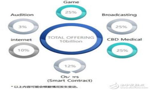 Tokenim 2.0钱包是否去中心化？深入解析及使用技巧