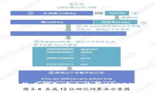 如何通过货币钱包安全购买USDT的全面指南