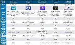 Tokenim 2.0是否支持USDT交易