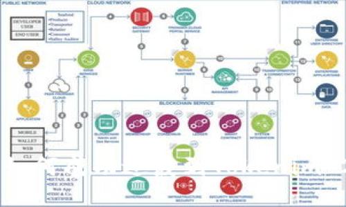 EOS如何成功过渡到Tokenim 2.0？