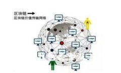 常见比特币钱包类型及其