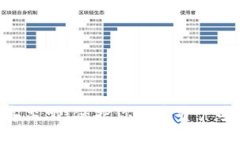 Tokenim被黑客监听：保护你