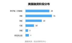 Tokenim 钱包被盗能找回吗？