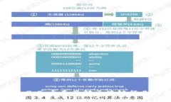 Tokenim 2.0：全面了解区块链行业的新标准