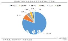 如何在小狐狸钱包中添加TON数字货币？