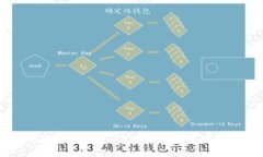 如何解决Tokenim不正确的钱