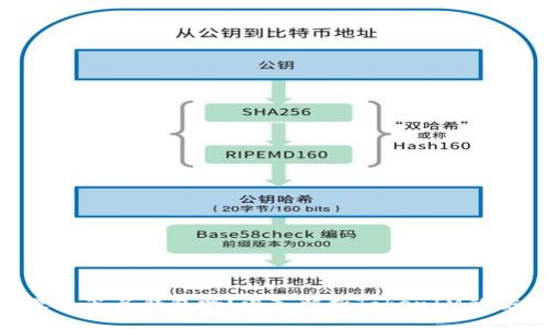 : TokenIM是多签名钱包吗？深入解析TokenIM的安全性与功能