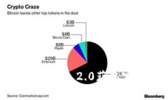 如何通过TokenIM 2.0获取宽带：全面指南