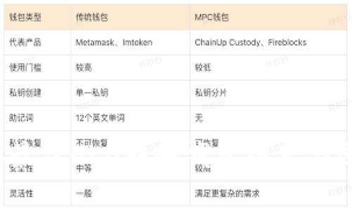 2023年最佳OKB转账钱包推荐与选择指南