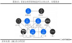Tokenim副钱包的功能与优势