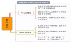 深入探讨Tokenim中的市场动