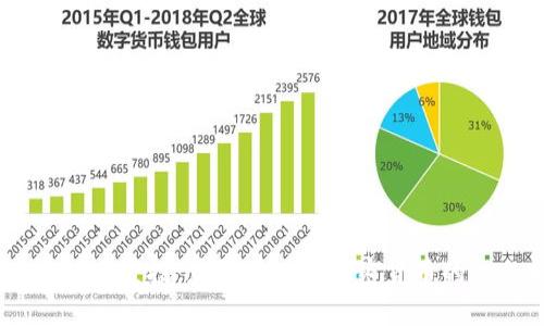 Tokenim 2.0 空投：获取新一代加密货币的机会与策略