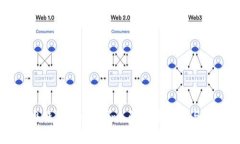 以太坊经典钱包 Tokenim 的