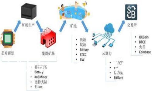与关键词

比特币平台钱包与私钥指南：安全存储你的数字资产