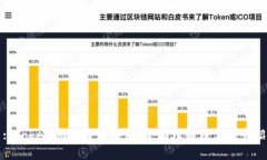 : Tokenim的身份钱包：全面