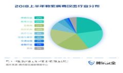 如何在TokenIM进行私募投资