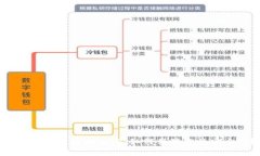 Tokenim没有助记词，如何保