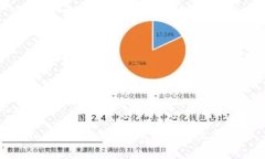 Tokenim 2.0 带宽解析及其意