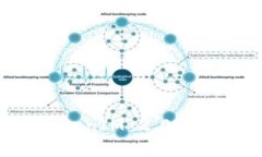 公链币在 TokenIM 2.0 查不到
