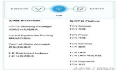 : 全面解析TP钱包：安全、