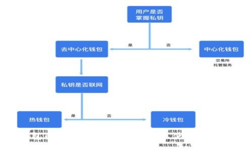 比特币钱包的发送地址：如何生成、使用与安全性分析