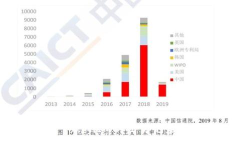 如何查看TokenIM的交易记录和历史记录