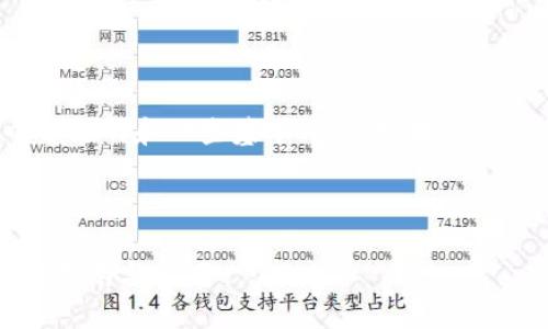 由于篇幅问题，我会简要概述一个合适的和一些基本内容。如果您需要进一步的详细信息，请提供指示。

以下是您所需的格式：

Tokenim 2.0 转账如何收款？使用指南与技巧