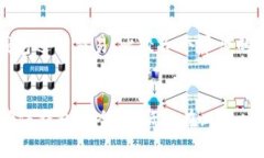 im钱包USDT如何交易 - 完整