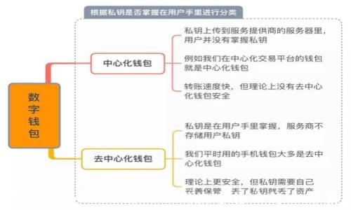   
Tokenim 2.01：新一代数字货币解决方案