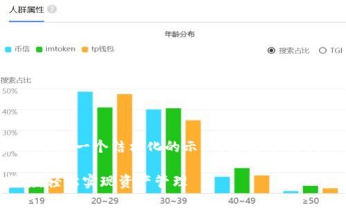 由于相关内容较复杂，以下是一个结构化的示例，包括、关键词、详细介绍及相关问题。

Tokenim 2.0 转出指南：轻松实现资产管理