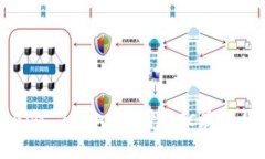 Tokenim 2.0如何支持BTC存储与