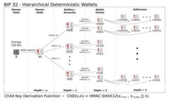 Tokenim 2.0资产截屏指南：获