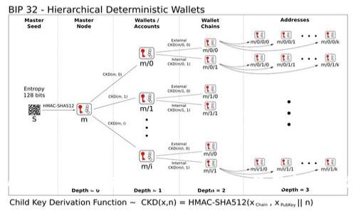 Tokenim 2.0资产截屏指南：获取、使用与安全保护