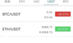 数字钱包中的Token是什么？