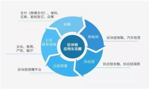 

Tokenim 2.0 安全性详解：你需要了解的风险与防范