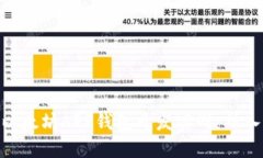 : 区块链以太坊APP钱包开发