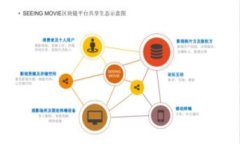 如何在im钱包中查看USDT：