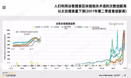 如何在小狐狸钱包中添加波场链的详细步骤和技巧