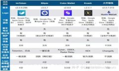 TokenIM 2.0闪兑选择哪个协议
