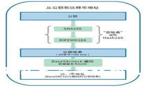 ziaoti比特币钱包生成的详细流程与安全提示