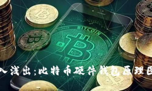 深入浅出：比特币硬件钱包原理图解