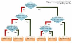 如何领取 Tokenim 2.0 空投：详细指南与常见问题解