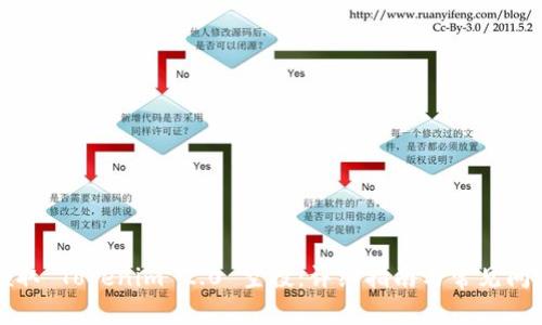如何领取 Tokenim 2.0 空投：详细指南与常见问题解析