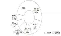 深入了解不同类型的比特
