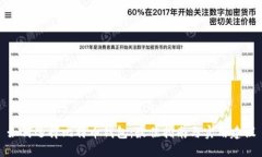 如何选择比特币钱包：最